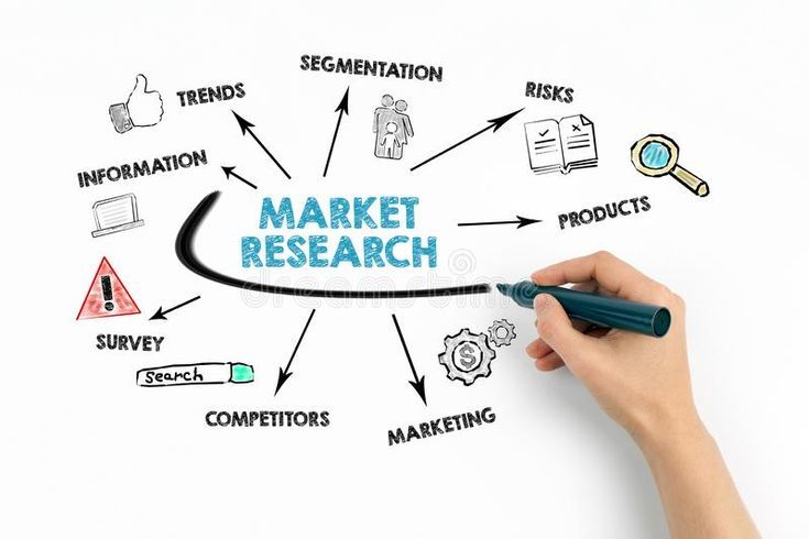 Analisis Pasar (market research)