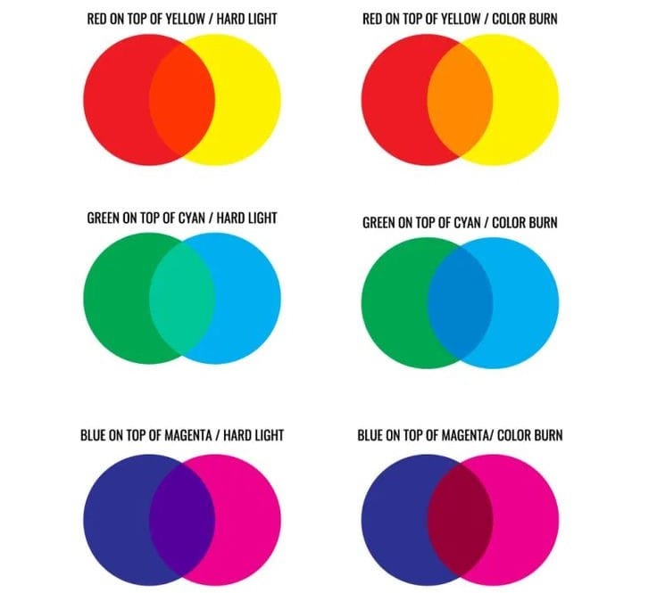 Gaya Desain Risograph: Ciptakan Tampilan Artistik pada Desain