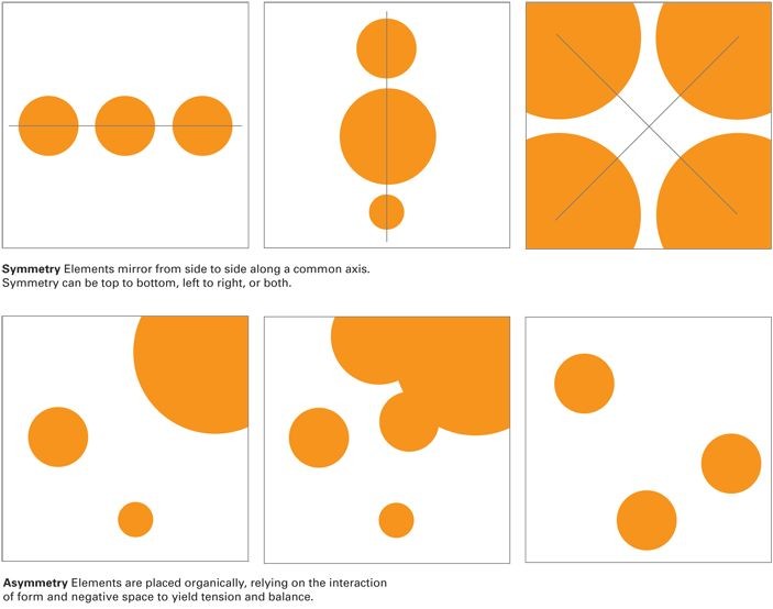 Pentingnya Menciptakan Desain Grafis yang Simetris