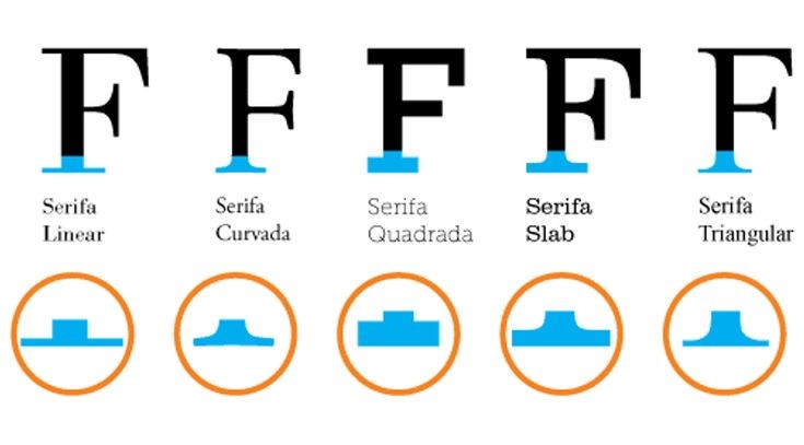 Tips Penting untuk Modifikasi Font dalam Desain Grafis