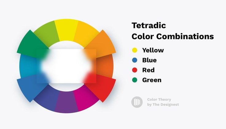 Manfaat dari Menggunakan Skema Warna Tetradik dalam Desain