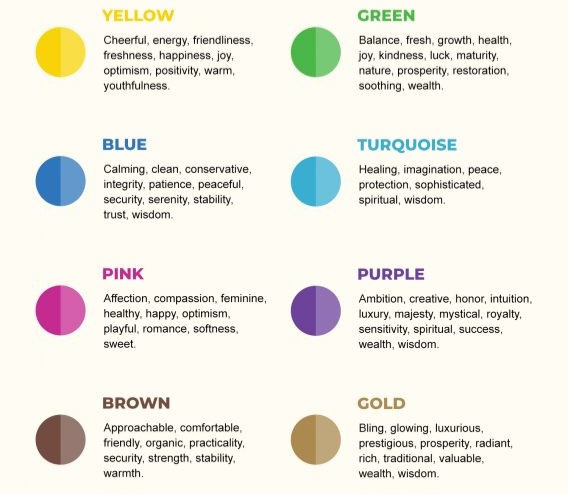Prinsip-prinsip dalam Warna Pada Penggunaan untuk Desain