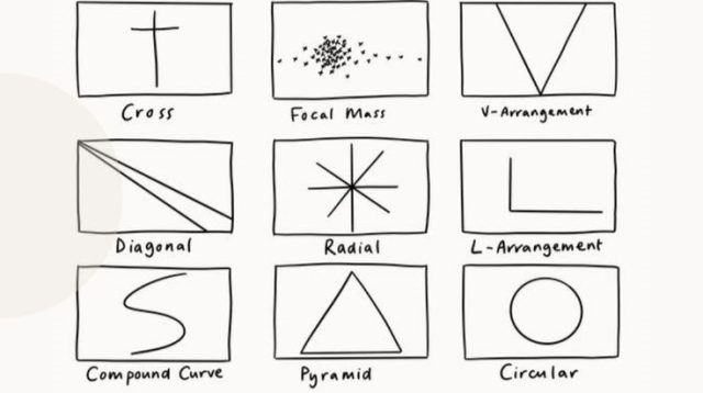 Eksplorasi Jenis-jenis Komposisi dalam Desain Grafis
