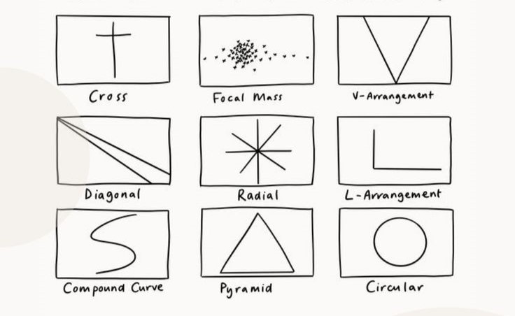 Eksplorasi Jenis-jenis Komposisi dalam Desain Grafis