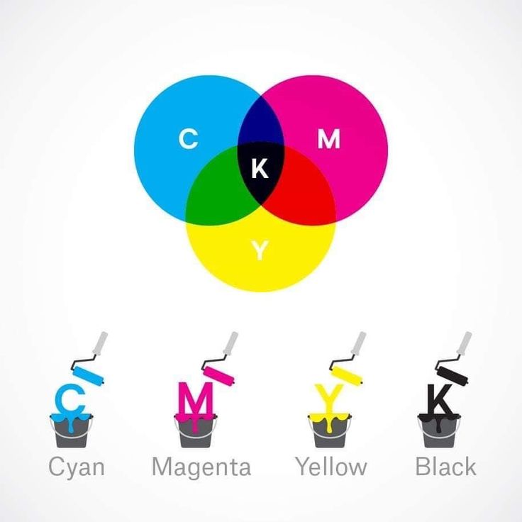 Kegunaan Skala Warna RGB dan CMYK dalam Desain Grafis