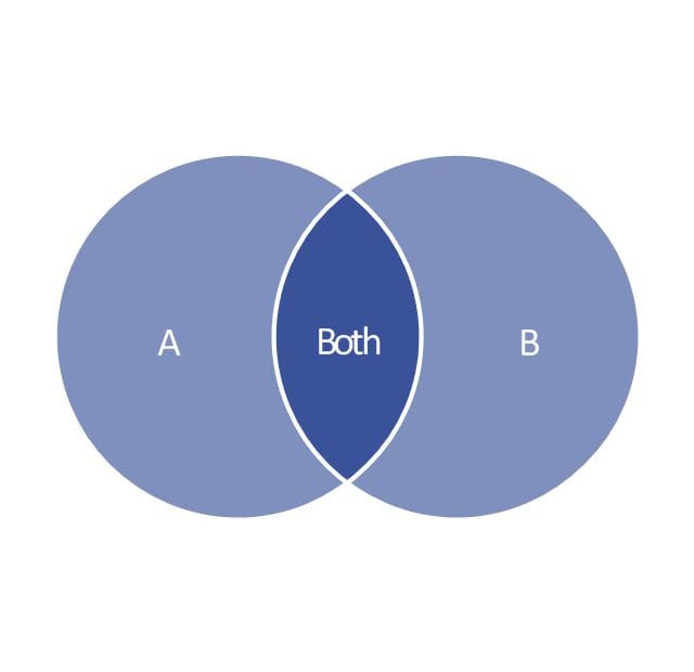 Grafis Umum yang Digunakan untuk Tujuan Perbandingan