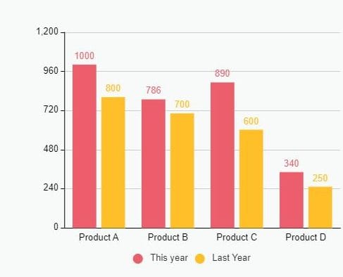 Grafis Umum yang Digunakan untuk Tujuan Perbandingan