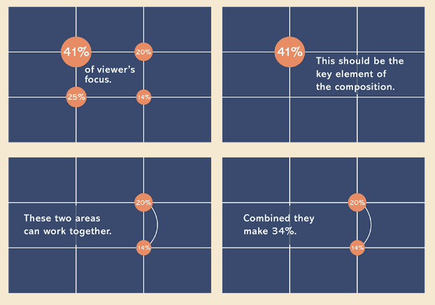 Langkah-langkah Merancang Desain Menggunakan Garis Bantu