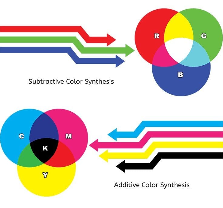 Perbedaan antara Desain Grafis untuk Media Cetak dan Digital