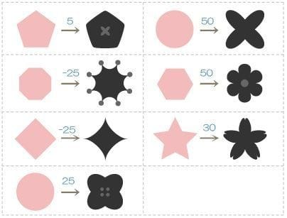 Jenis Modifikasi Bentuk yang Digunakan Dalam Desain Grafis