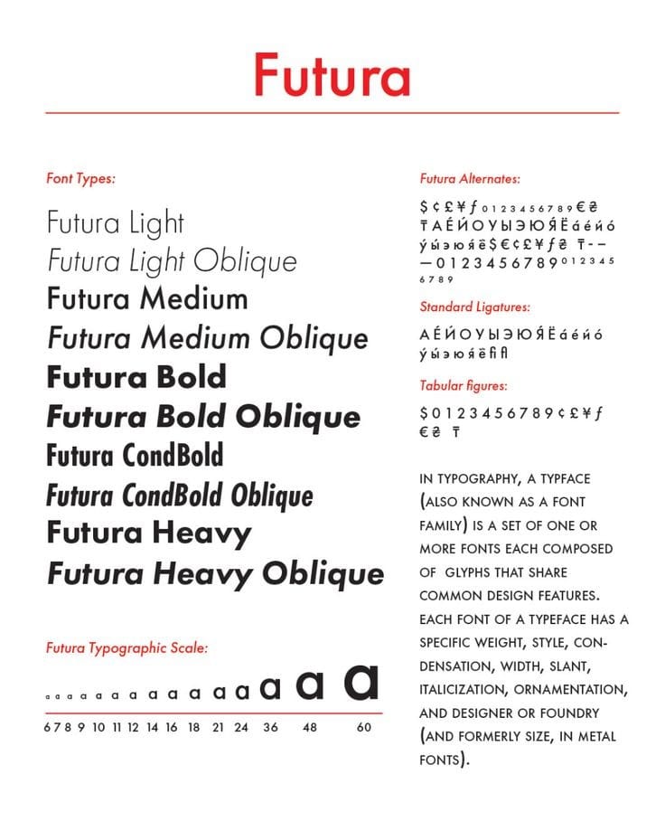 10 Rekomendasi Tipografi yang Harus Dimiliki oleh Desainer