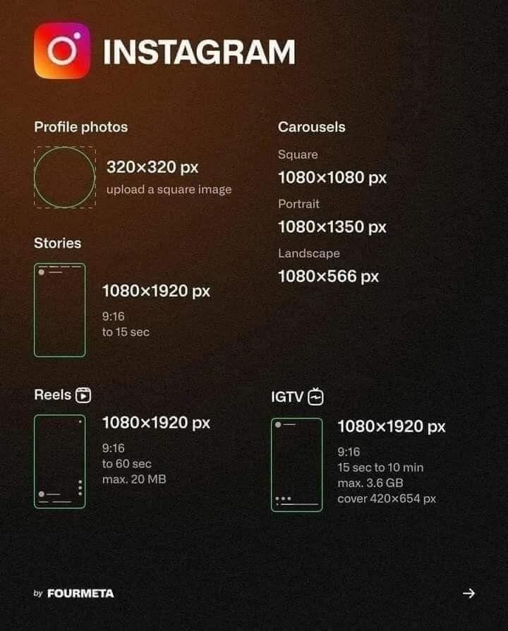 Kesalahan Umum dalam Menciptakan Desain Konten Media Sosial