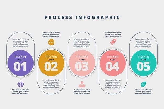 7 Inspirasi Gaya Desain Infografik Mudah Dibaca dan Menarik