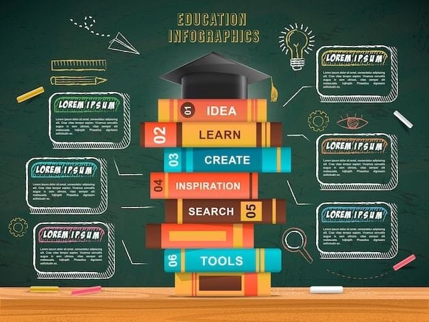 7 Inspirasi Gaya Desain Infografik Mudah Dibaca dan Menarik
