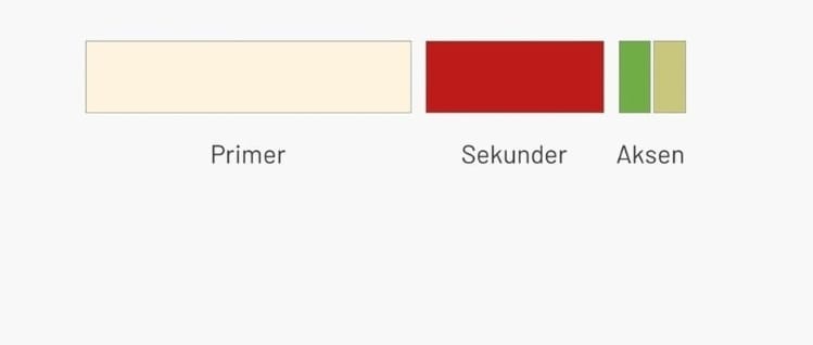 Cara Menggunakan Kombinasi Skema Warna dengan Menarik 