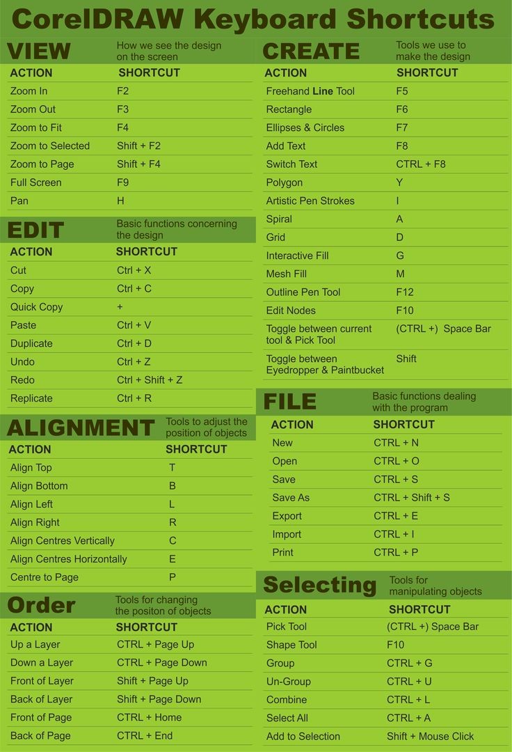 Alasan CorelDraw Sering Dipilih Untuk Desain Grafis