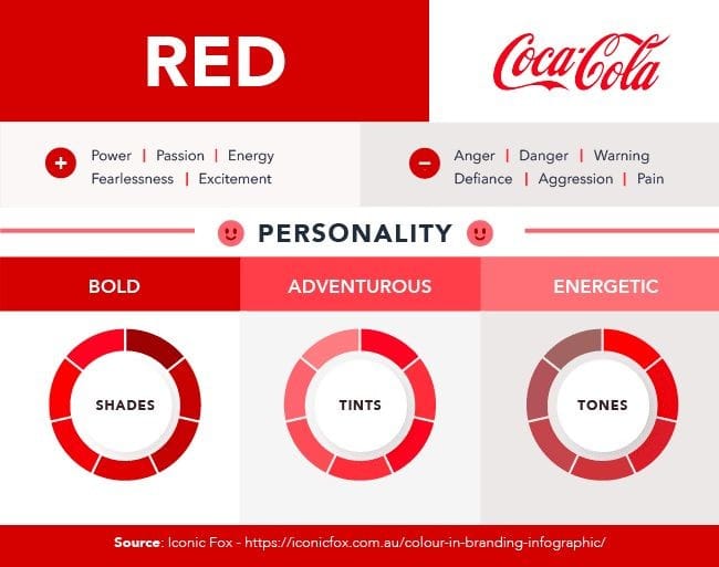 Cara Menentukan Jumlah Warna untuk Desain Logo