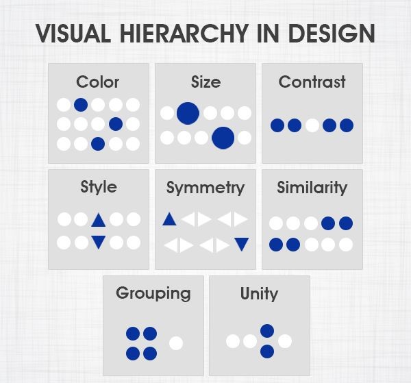 4 Ide Layout Desain Grafis dengan Prinsip Dasar yang Efektif