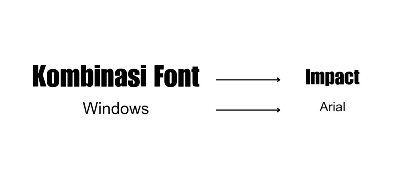 Tips Kombinasi Font Desain Konten dan Branding yang Keren