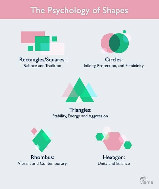 Kesalahan Umum dalam Memilih Ikon Logo